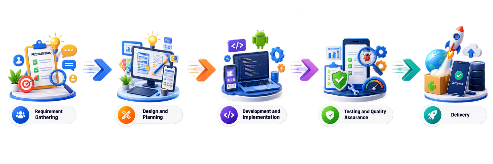 Android App Development Process
