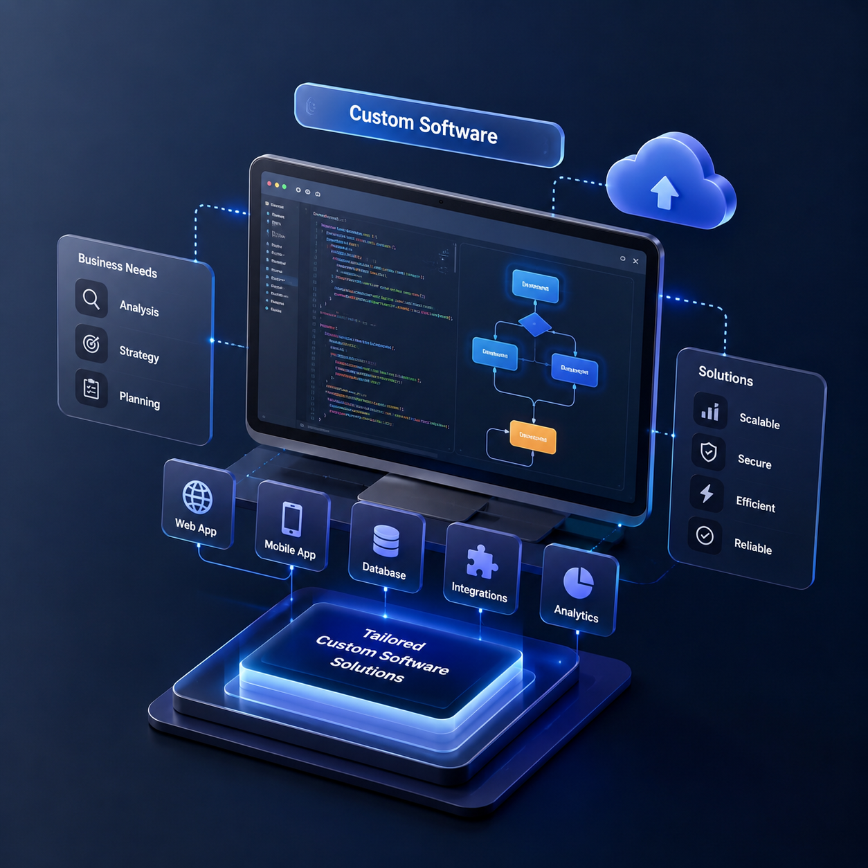 Custom Software Development