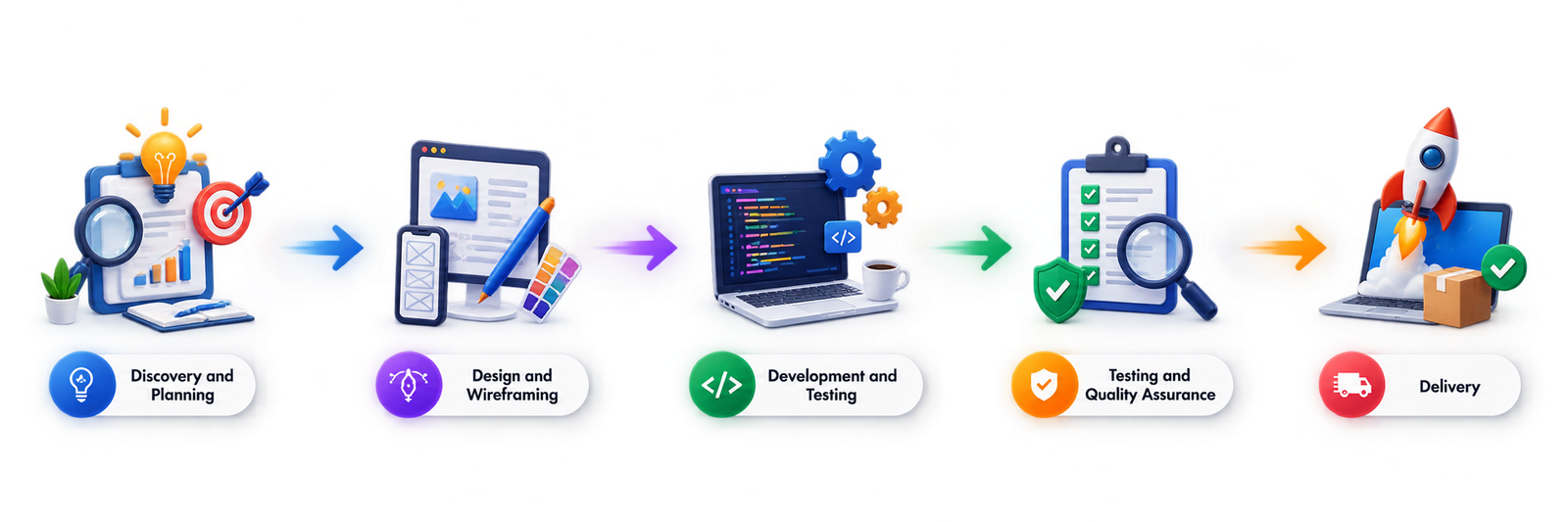 Development Process